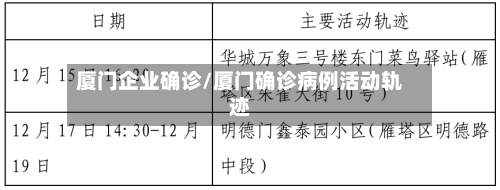 厦门企业确诊/厦门确诊病例活动轨迹
