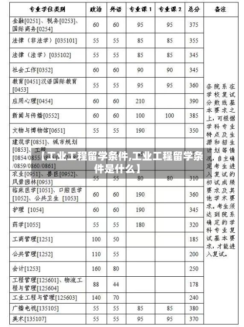【工业工程留学条件,工业工程留学条件是什么】