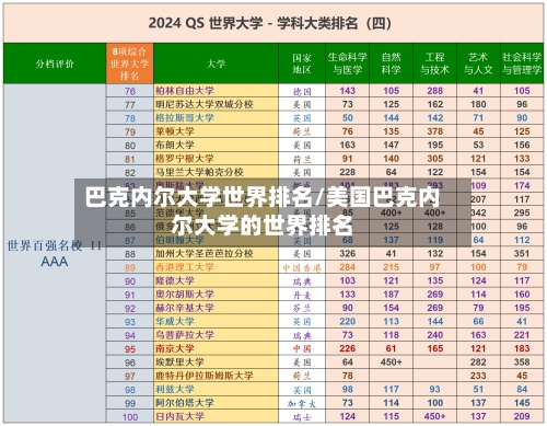 巴克内尔大学世界排名/美国巴克内尔大学的世界排名-第2张图片