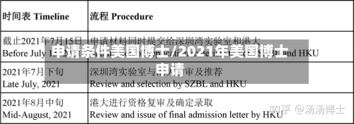 申请条件美国博士/2021年美国博士申请-第3张图片