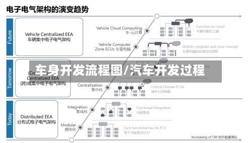 车身开发流程图/汽车开发过程-第2张图片