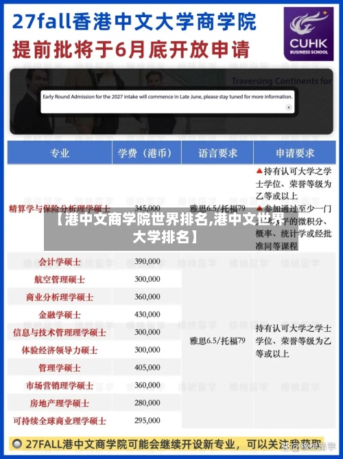 【港中文商学院世界排名,港中文世界大学排名】-第2张图片
