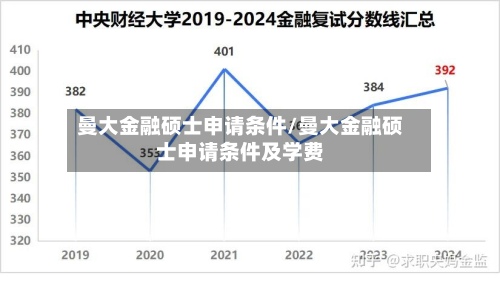 曼大金融硕士申请条件/曼大金融硕士申请条件及学费-第3张图片