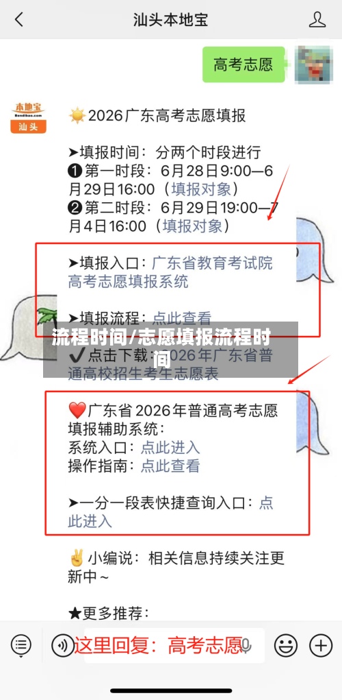 流程时间/志愿填报流程时间-第2张图片