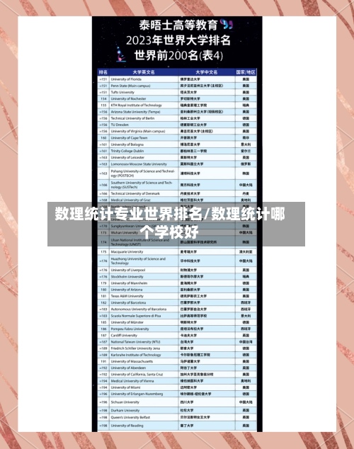 数理统计专业世界排名/数理统计哪个学校好