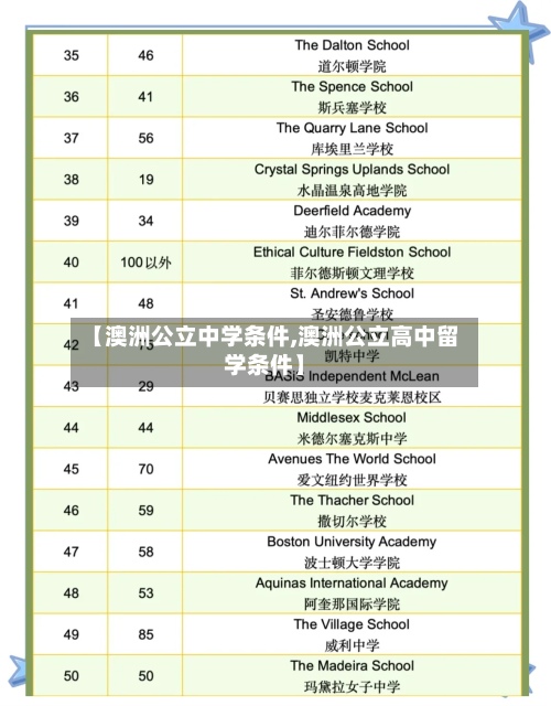 【澳洲公立中学条件,澳洲公立高中留学条件】