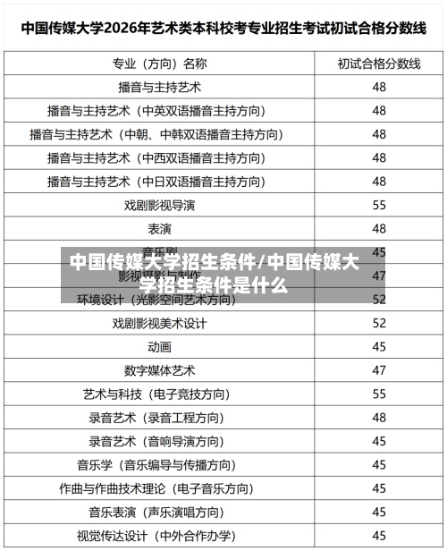 中国传媒大学招生条件/中国传媒大学招生条件是什么-第2张图片