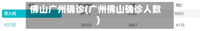 佛山广州确诊(广州佛山确诊人数)
