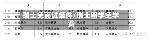 瑞士免面试条件/瑞士留学免学费-第2张图片