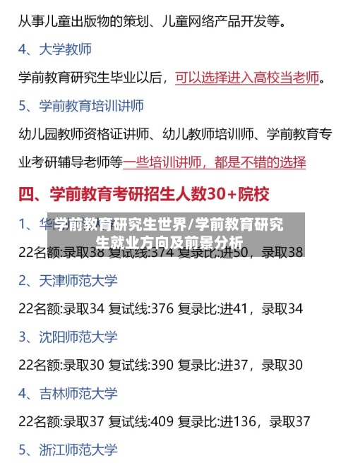 学前教育研究生世界/学前教育研究生就业方向及前景分析-第3张图片