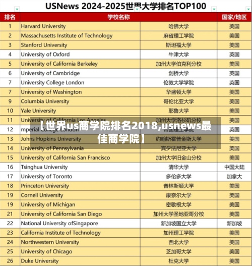 【世界us商学院排名2018,usnews最佳商学院】