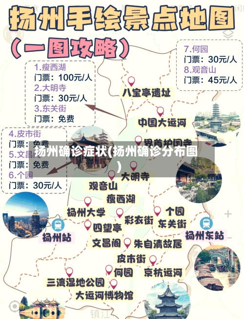 扬州确诊症状(扬州确诊分布图)