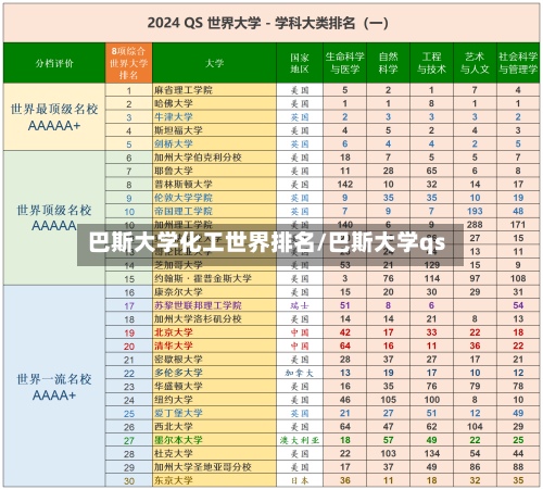 巴斯大学化工世界排名/巴斯大学qs