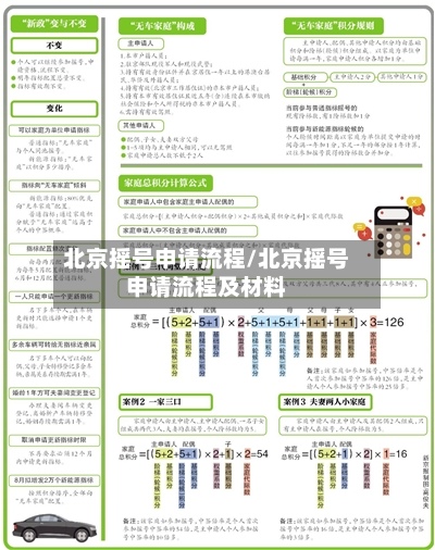 北京摇号申请流程/北京摇号申请流程及材料