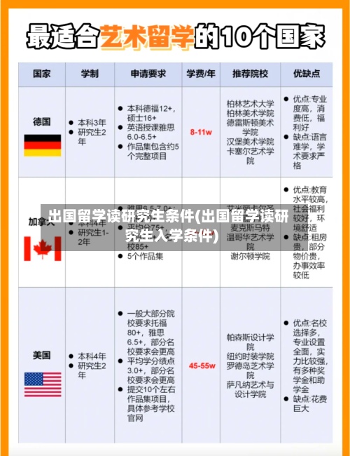 出国留学读研究生条件(出国留学读研究生入学条件)-第3张图片