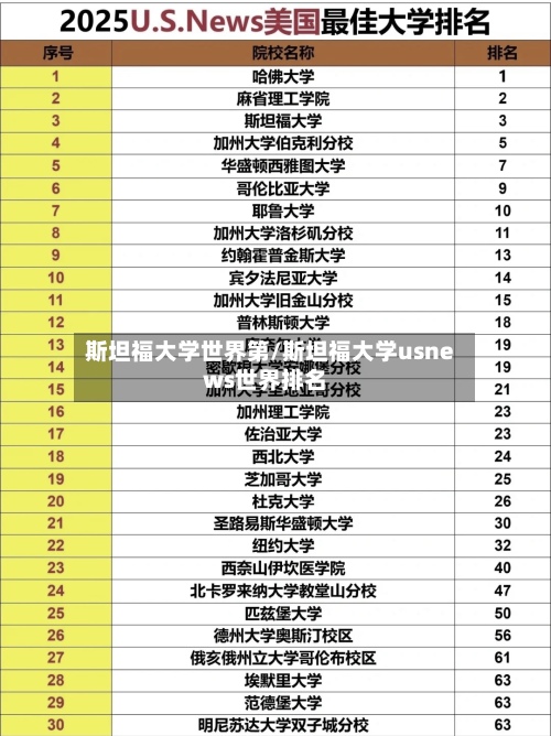 斯坦福大学世界第/斯坦福大学usnews世界排名-第2张图片