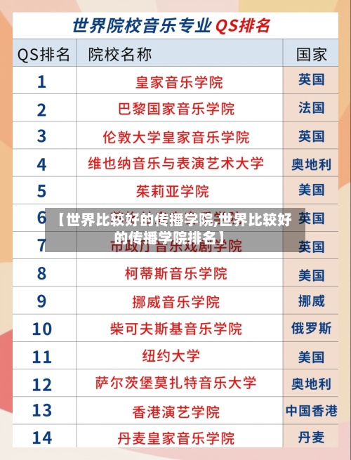 【世界比较好的传播学院,世界比较好的传播学院排名】
