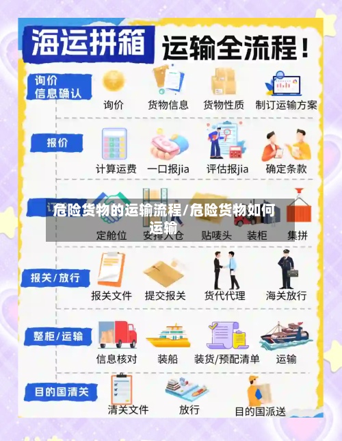 危险货物的运输流程/危险货物如何运输