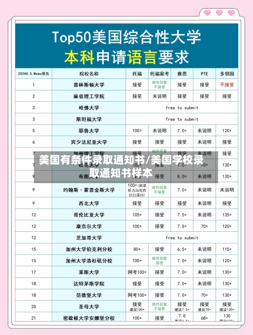 美国有条件录取通知书/美国学校录取通知书样本