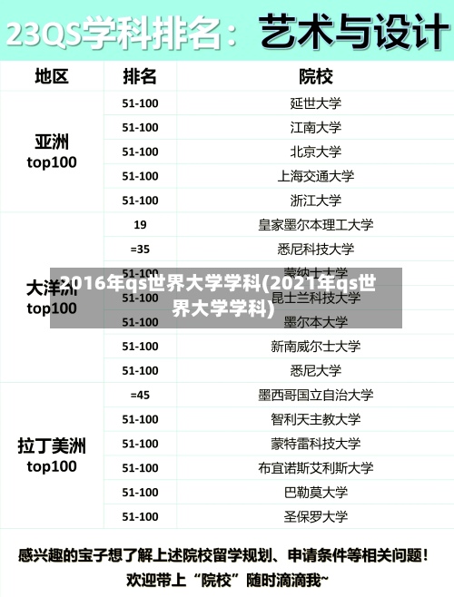 2016年qs世界大学学科(2021年qs世界大学学科)-第2张图片
