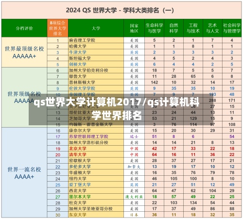 qs世界大学计算机2017/qs计算机科学世界排名