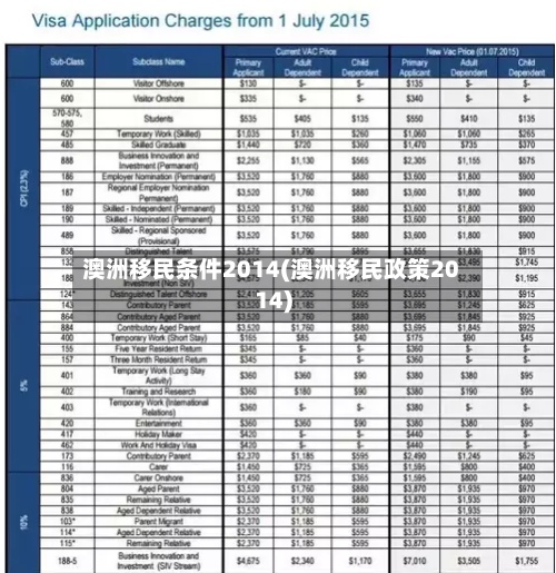 澳洲移民条件2014(澳洲移民政策2014)-第2张图片
