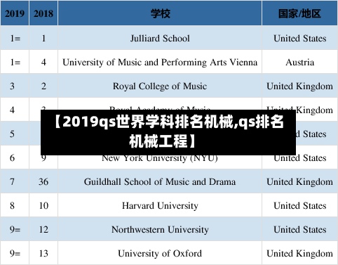 【2019qs世界学科排名机械,qs排名机械工程】-第2张图片