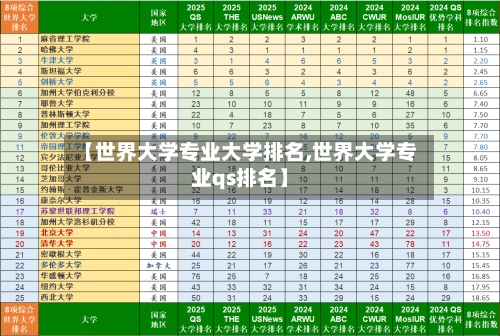 【世界大学专业大学排名,世界大学专业qs排名】-第2张图片