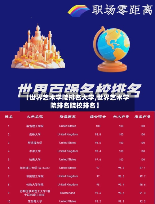 【世界艺术学院排名大学,世界艺术学院排名院校排名】