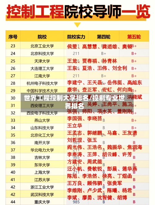 世界工程控制大学排名/控制专业世界排名-第2张图片