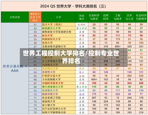 世界工程控制大学排名/控制专业世界排名