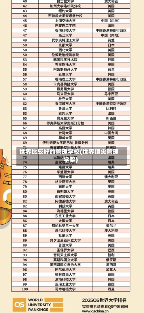 世界比较好的管理学校(世界顶尖管理学院)