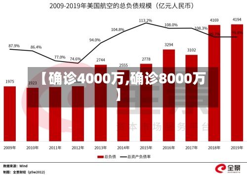 【确诊4000万,确诊8000万】-第2张图片