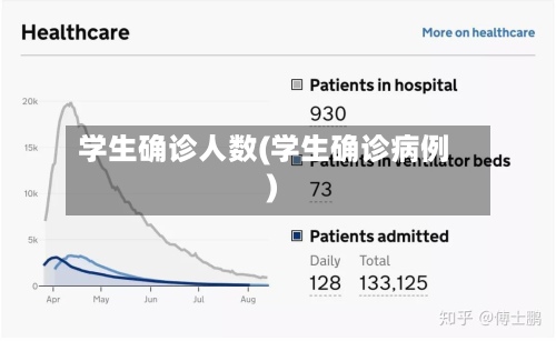 学生确诊人数(学生确诊病例)-第2张图片