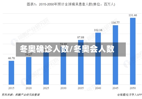冬奥确诊人数/冬奥会人数-第2张图片