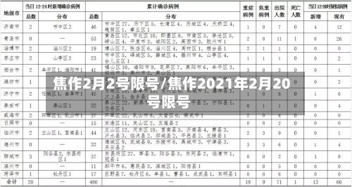 焦作2月2号限号/焦作2021年2月20号限号