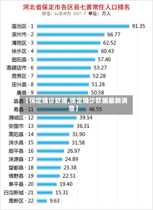 【保定确诊数据,保定确诊数据最新消息】-第2张图片
