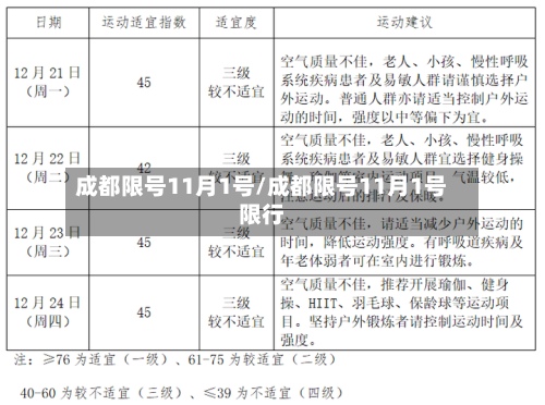 成都限号11月1号/成都限号11月1号限行