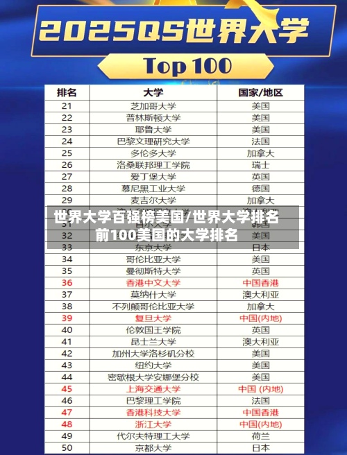 世界大学百强榜美国/世界大学排名前100美国的大学排名-第2张图片