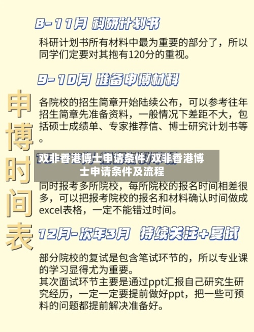 双非香港博士申请条件/双非香港博士申请条件及流程