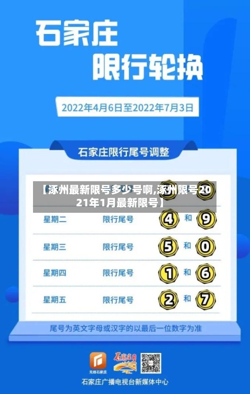 【涿州最新限号多少号啊,涿州限号2021年1月最新限号】
