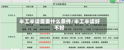 半工半读需要什么条件/半工半读好不好-第2张图片