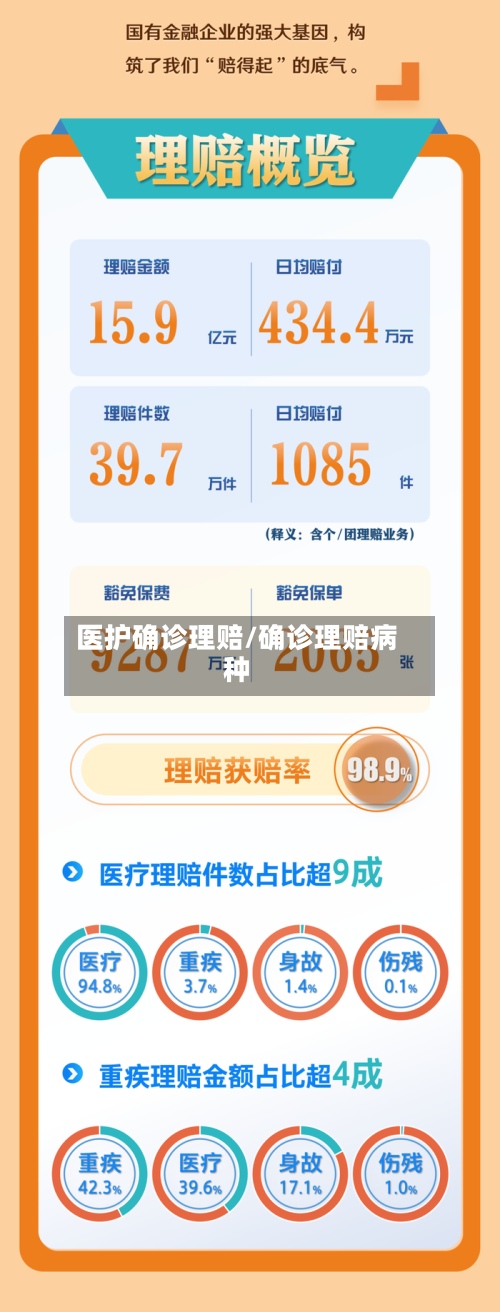 医护确诊理赔/确诊理赔病种-第3张图片