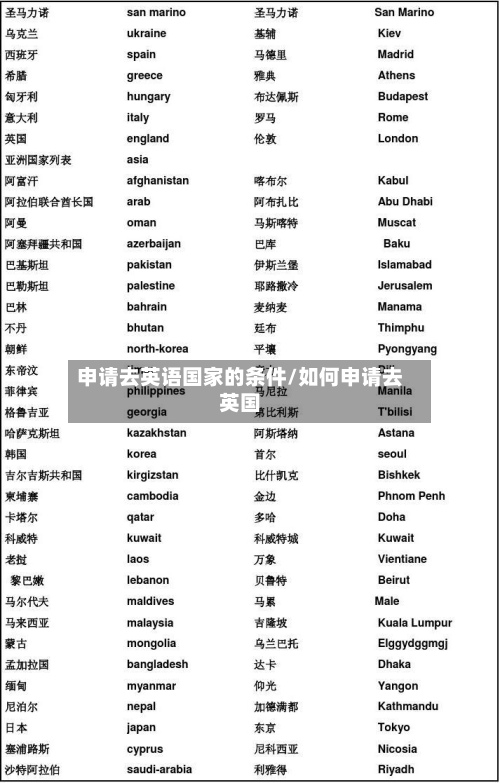 申请去英语国家的条件/如何申请去英国