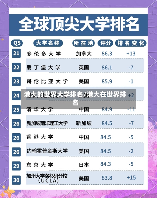 港大的世界大学排名/港大在世界排名