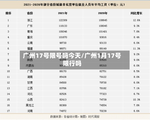 广州17号限号吗今天/广州1月17号限行吗