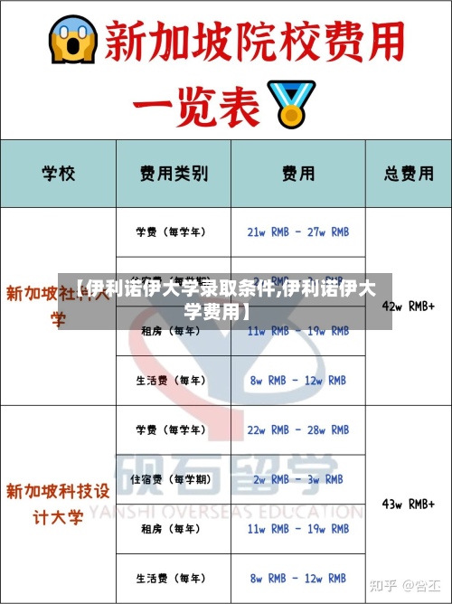 【伊利诺伊大学录取条件,伊利诺伊大学费用】-第3张图片