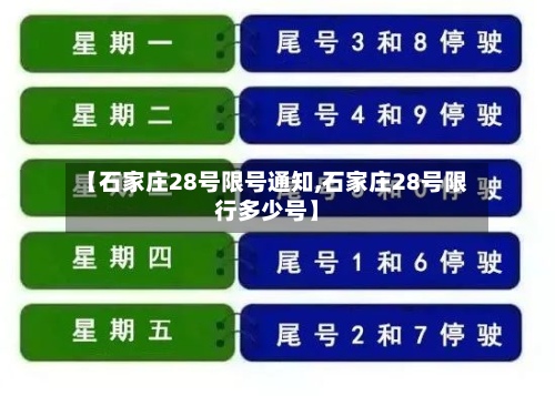 【石家庄28号限号通知,石家庄28号限行多少号】-第2张图片
