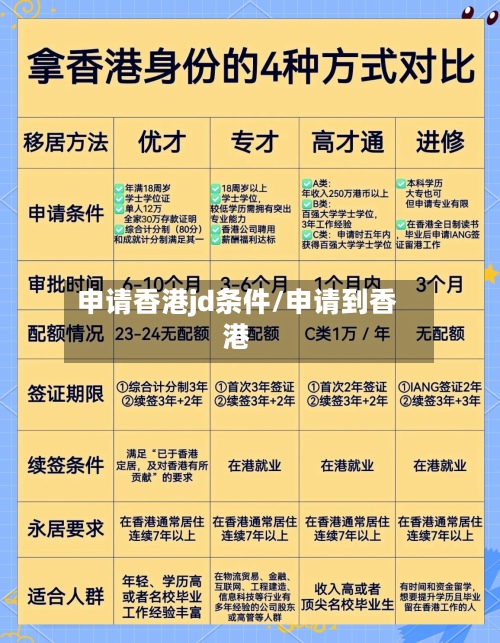 申请香港jd条件/申请到香港