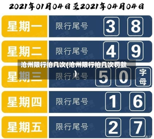沧州限行拍几次(沧州限行拍几次罚款)